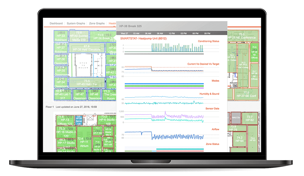 Energy site intensity