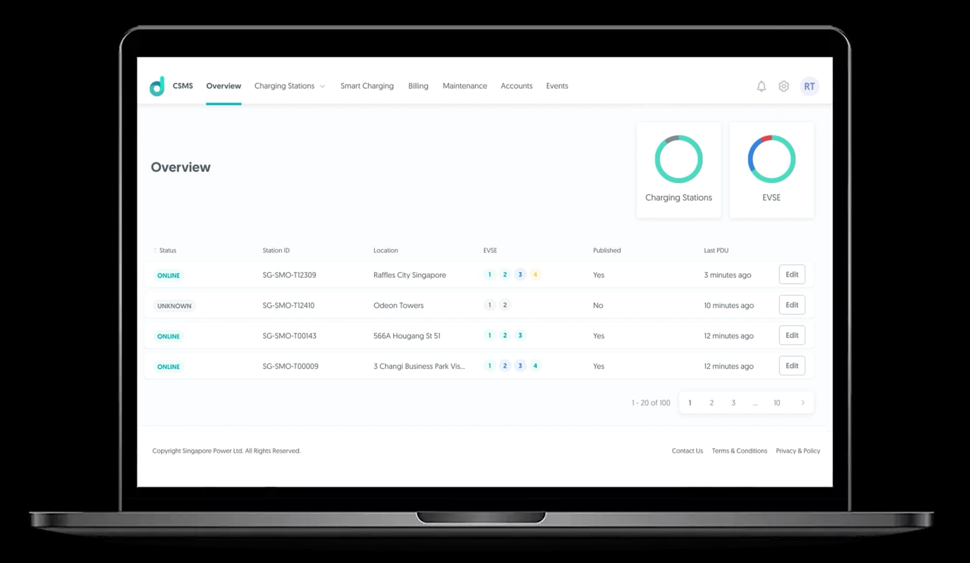 charging network dashboards