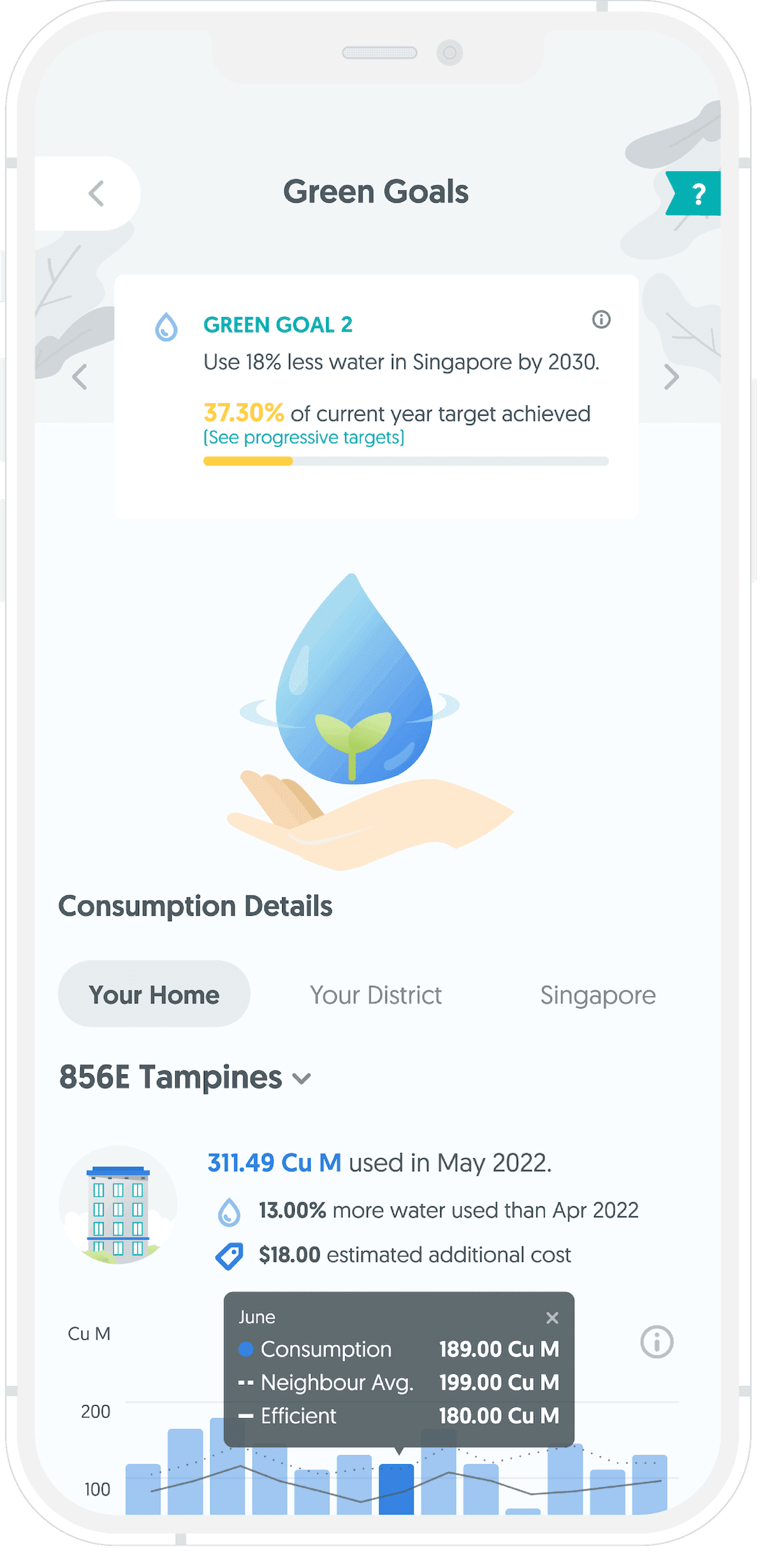 Green Goals Dashboard