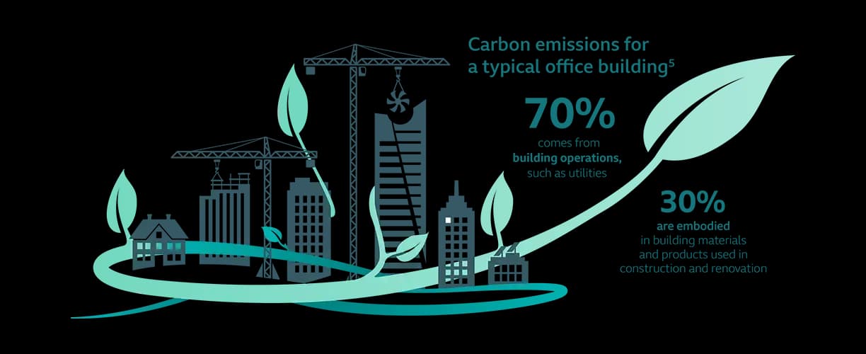 carbon emissions