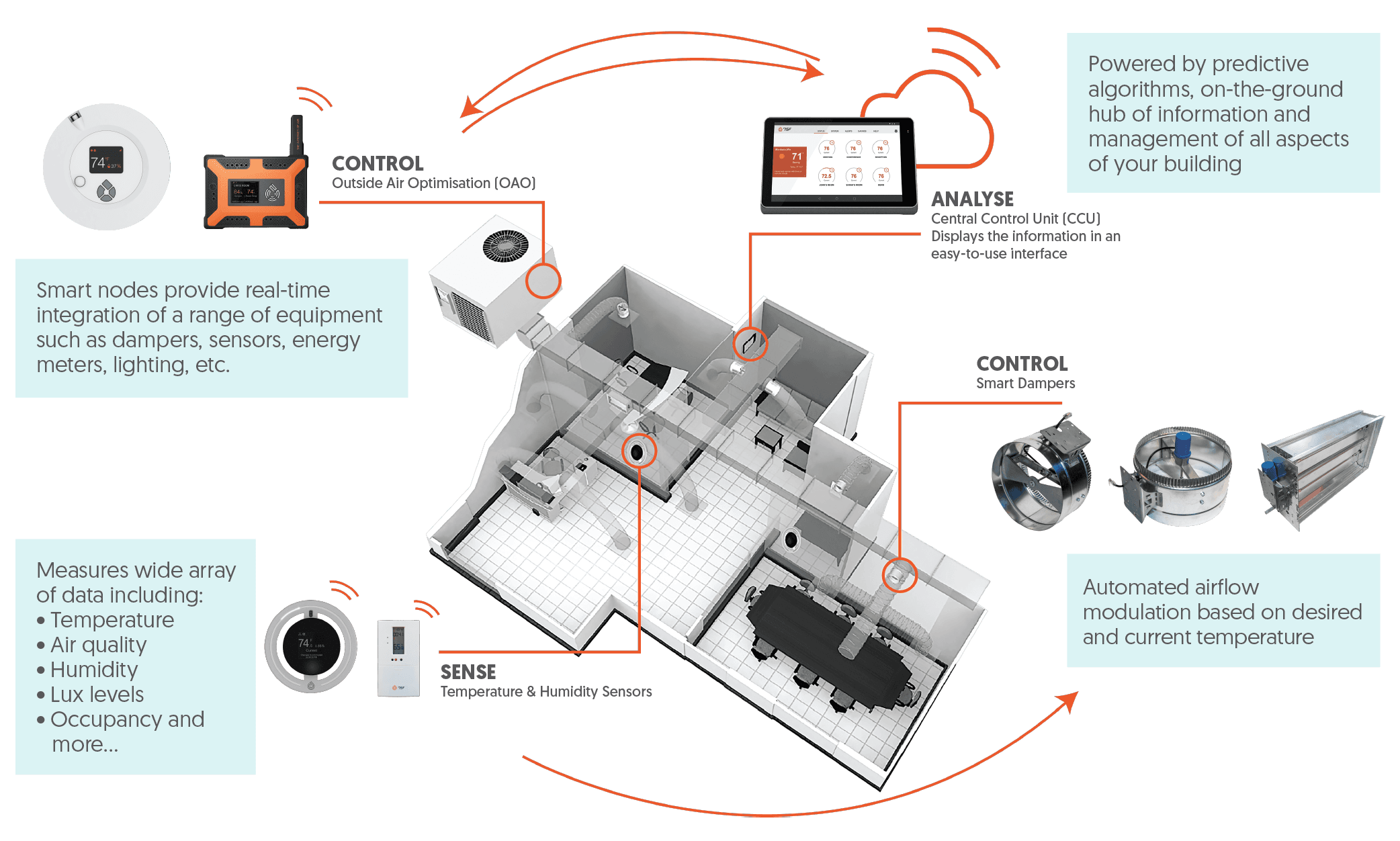 dynanmic airflow balancing